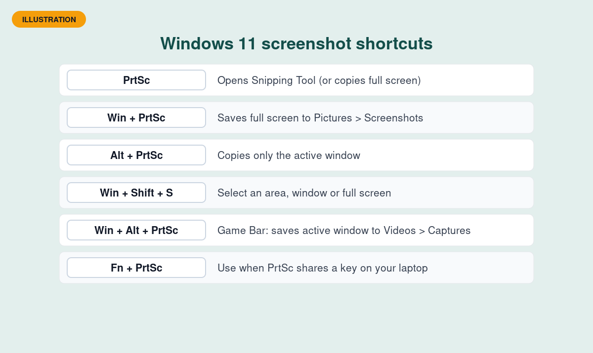 Windows 11 laptop screenshot keyboard shortcuts cheat sheet
